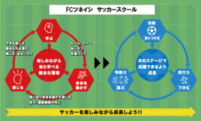 FCツネイシ サッカースクール