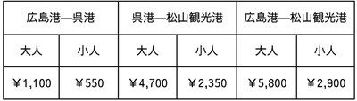 シーパセオの料金表